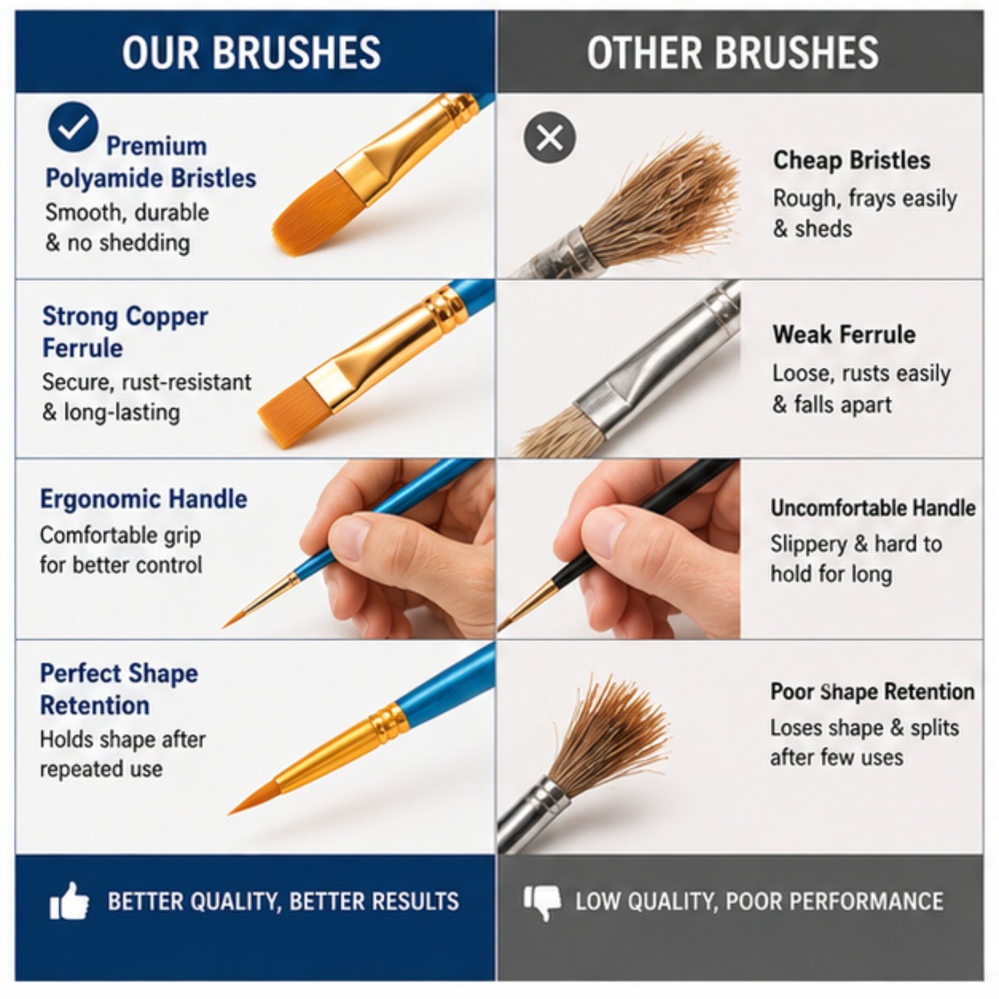 Professional Artist Paint Brush Set – 10 Piece