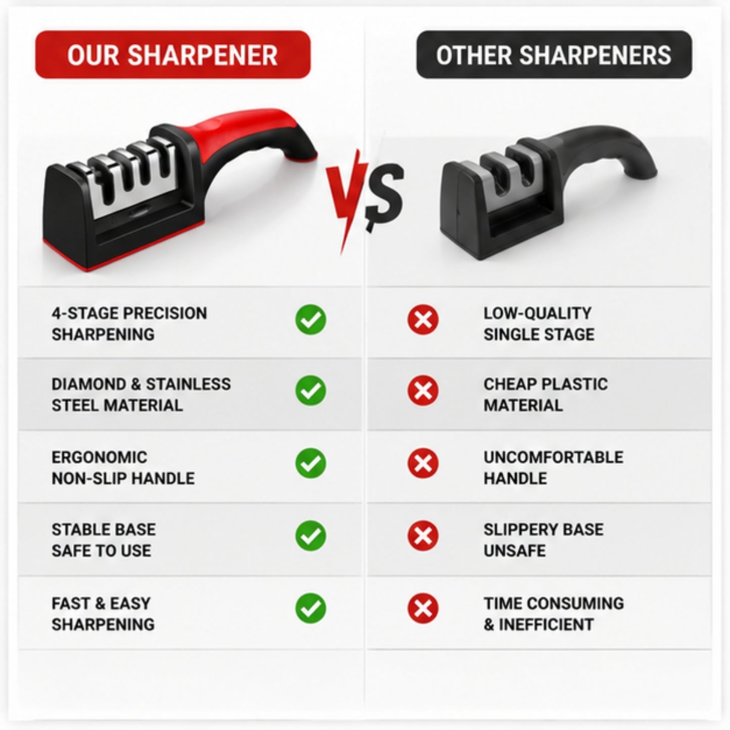 4-Stage Precision Knife Sharpener