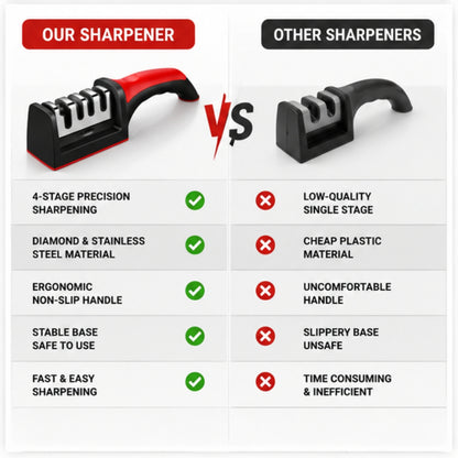 4-Stage Precision Knife Sharpener