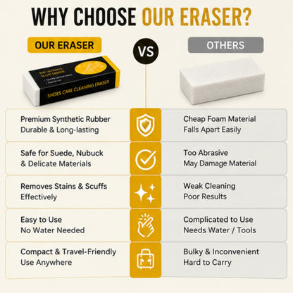 SuedeGuard Shoe Cleaning Eraser