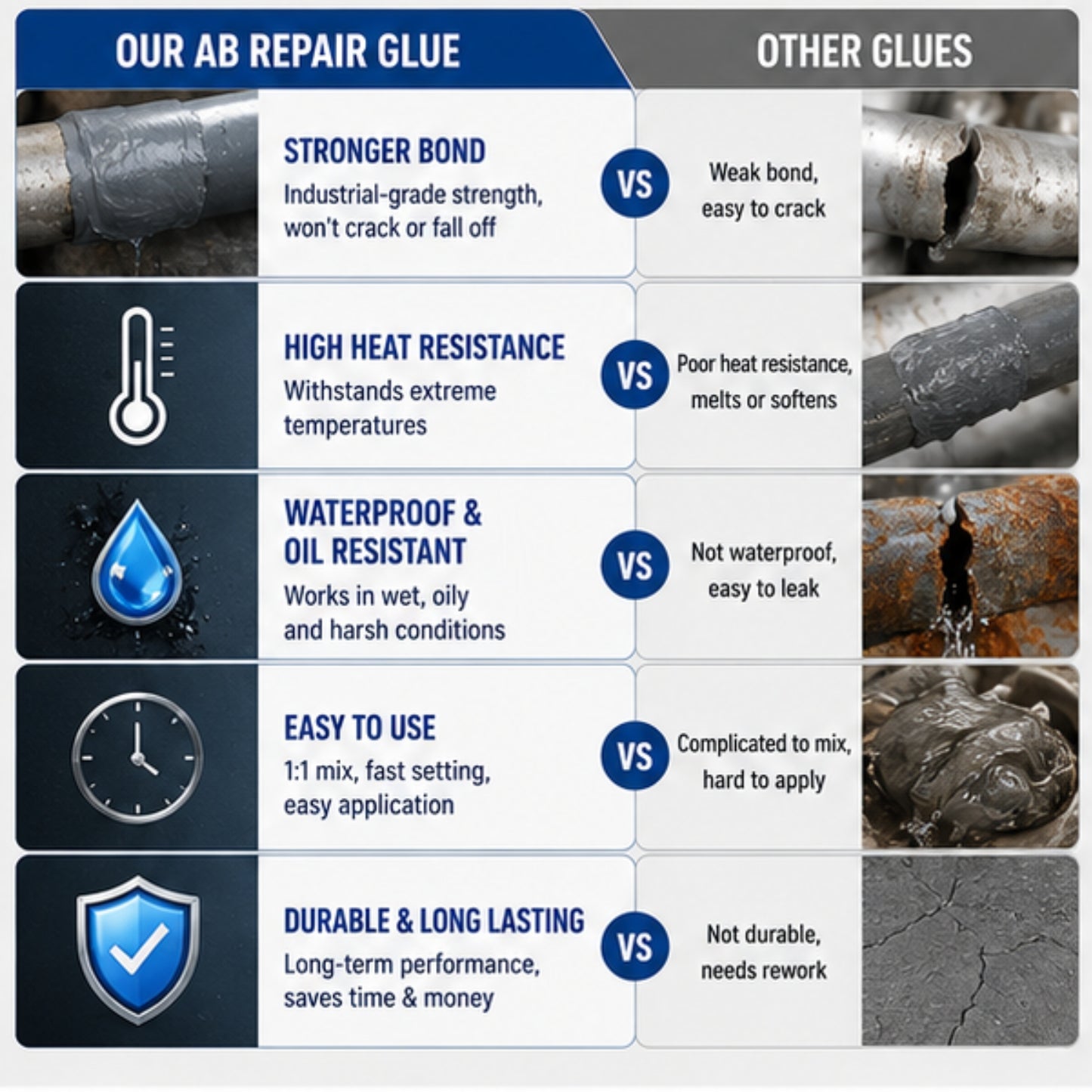 High Strength Metal Repair Adhesive Sealant Glue