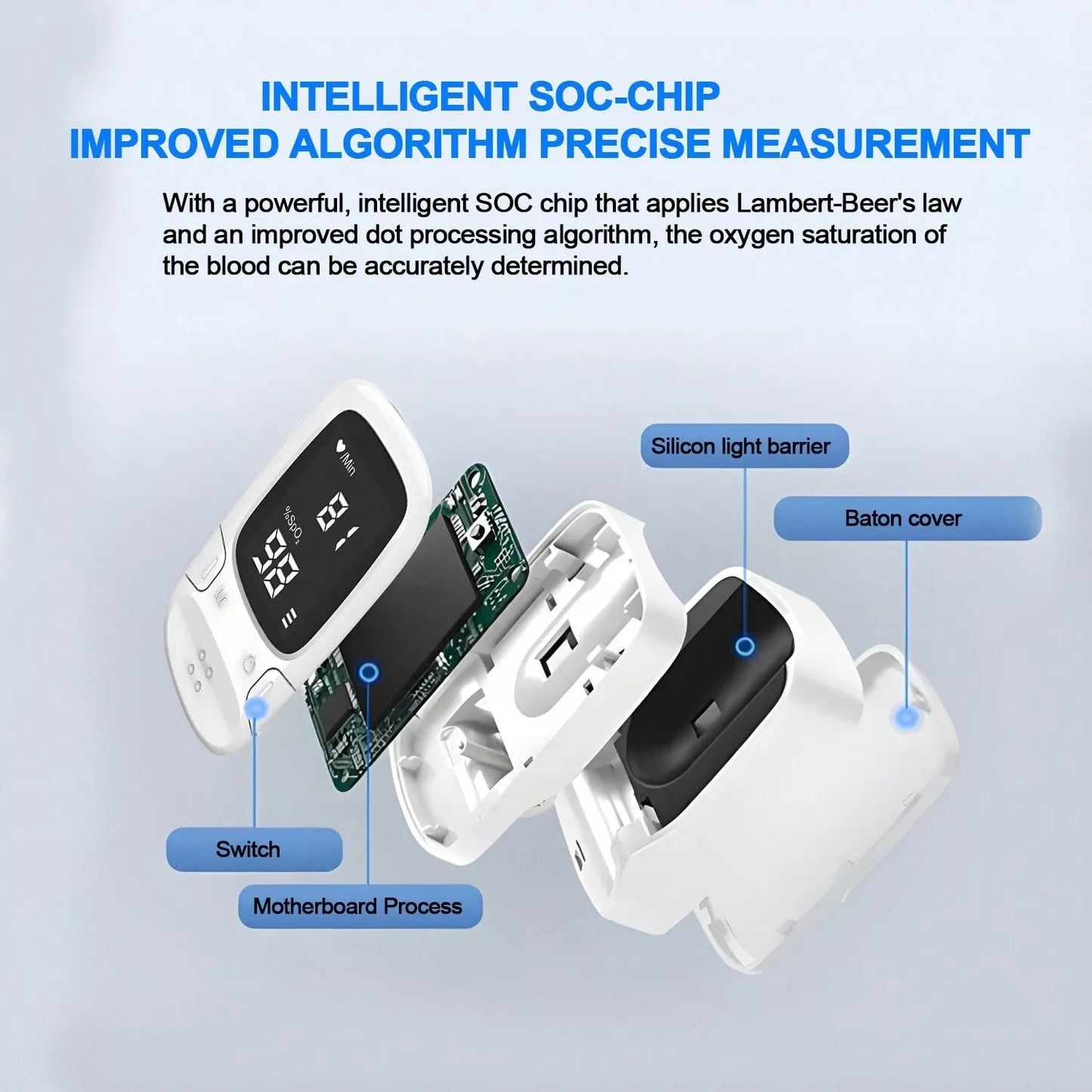 Portable Finger Pulse Oximeter SpO2 Heart Rate Monitor
