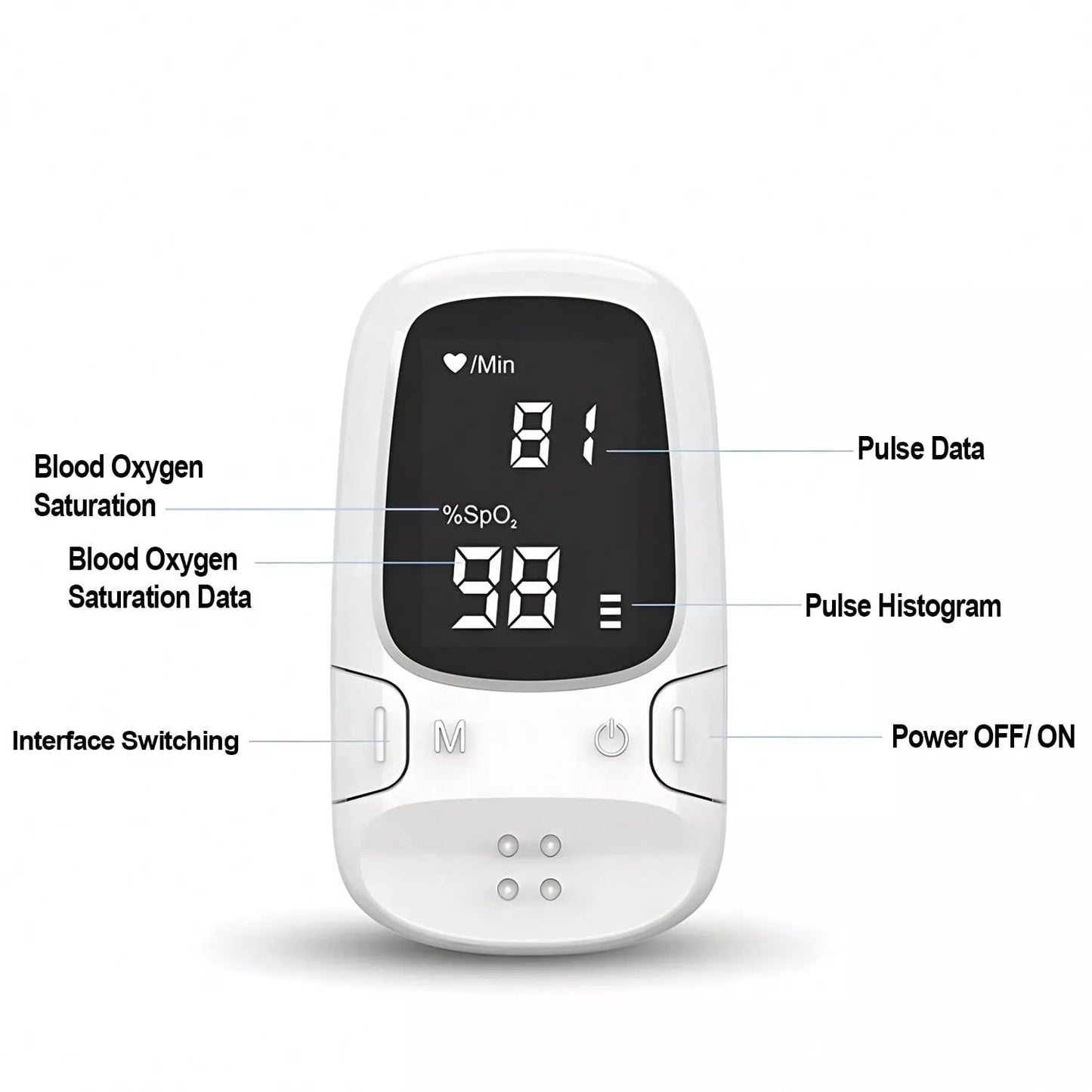Portable Finger Pulse Oximeter SpO2 Heart Rate Monitor